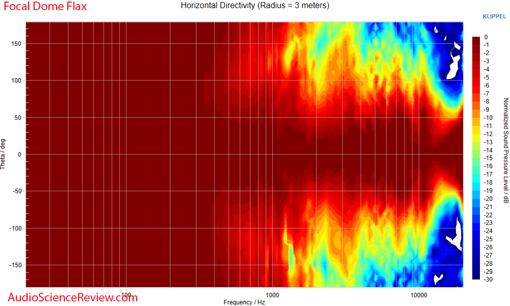 Focal Dome Flax Home Theater Lifestyle Surround Speaker Horizontal directivity Measurement.png
