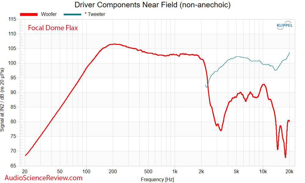 Focal Dome Flax Home Theater Lifestyle Surround Speaker near-field Frequency Response Measurem...png