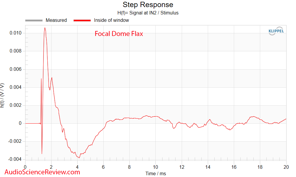 Focal Dome Flax Home Theater Lifestyle Surround Speaker Step Response Measurement.png