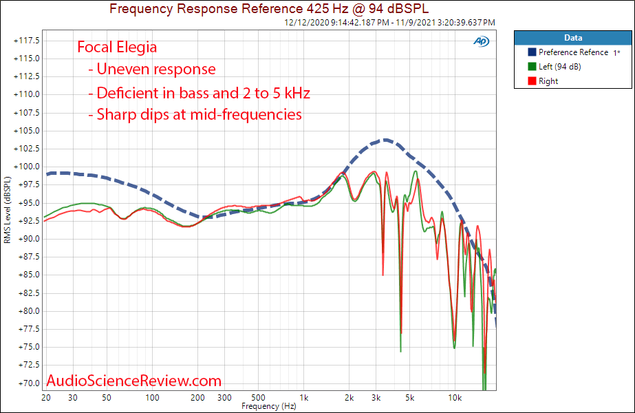 Focal Elegia Measurements Frequency Response Headphone High-end.png