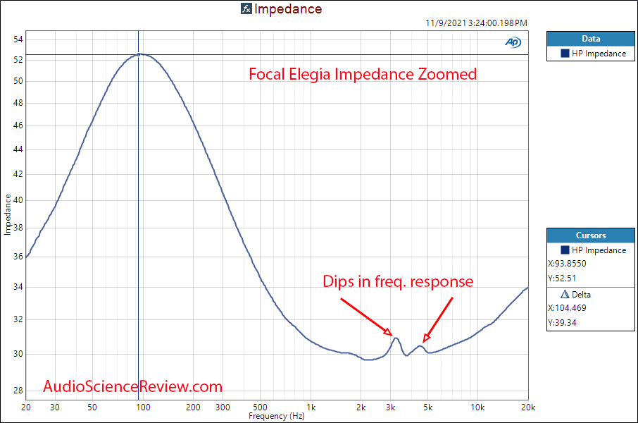 Focal Elegia Measurements Impedance zoomed Headphone High-end.png