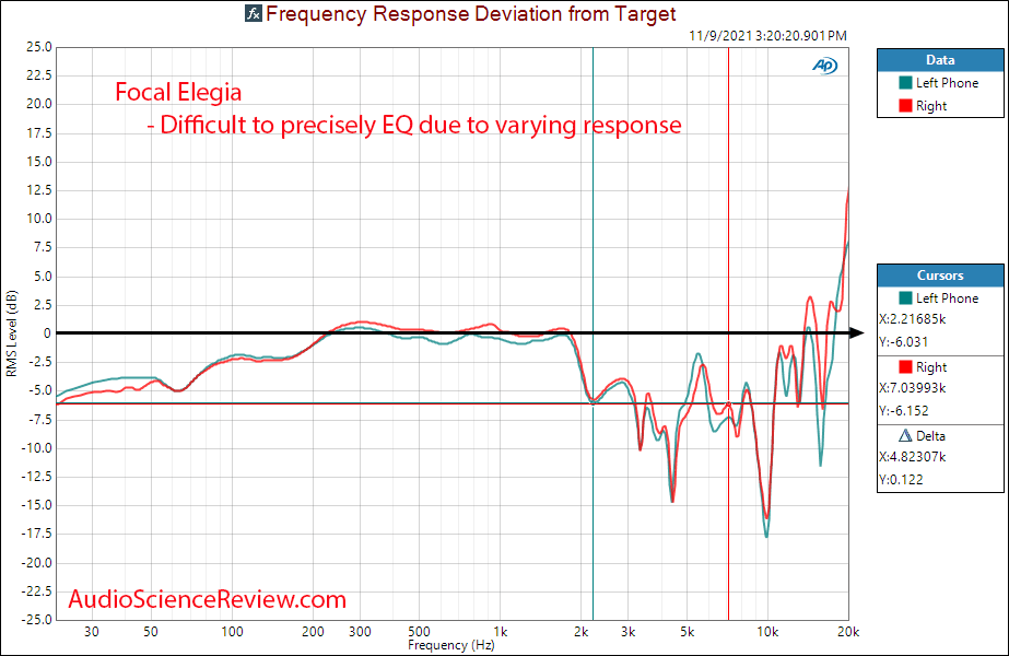 Focal Elegia Measurements relative Frequency Response Headphone High-end.png