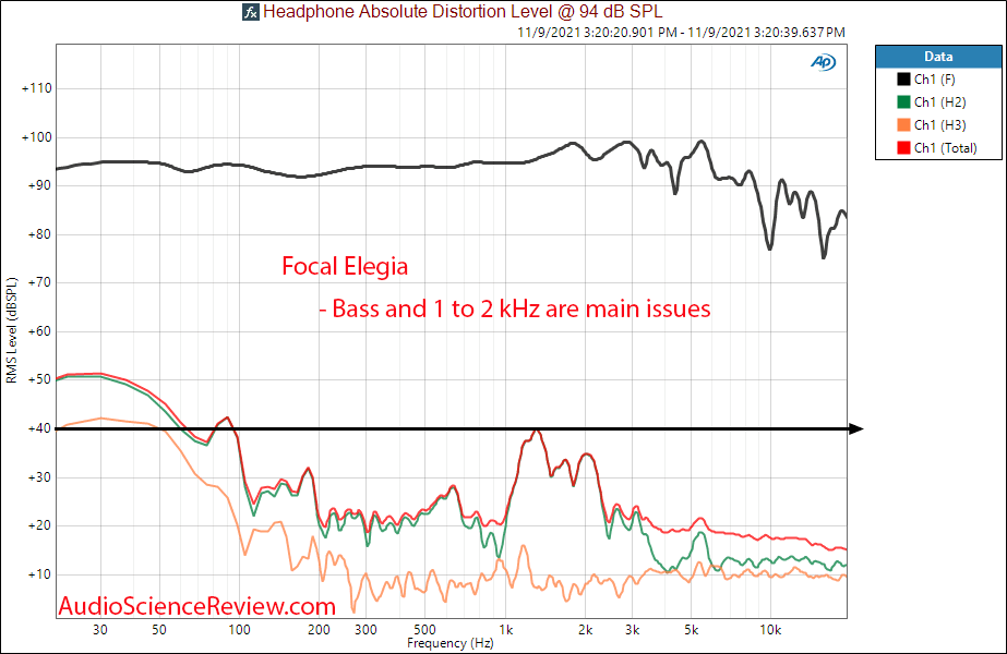 Focal Elegia Measurements THD Distortion Headphone High-end.png