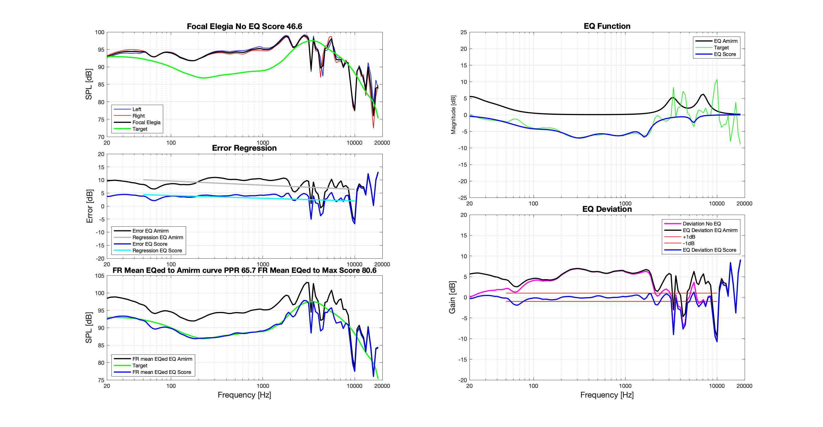 Focal Elegia RME EQ Flat@HF 96000Hz.png