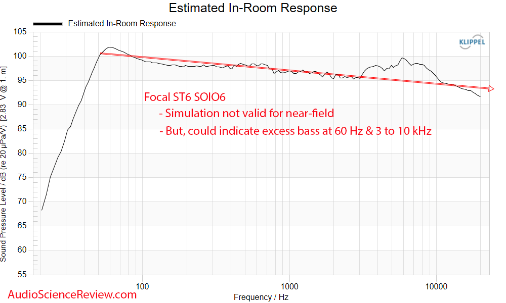Focal Solo6 6.5-inch Powered Studio Monitor ST6 Speaker Anechoic predicted in-room frequency r...png