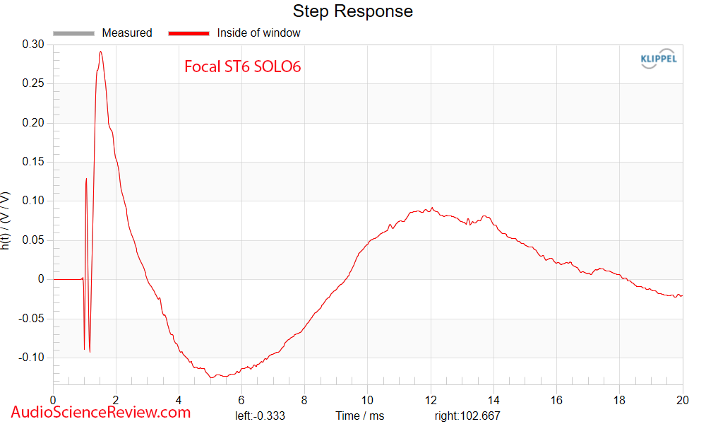 Focal Solo6 6.5-inch Powered Studio Monitor ST6 Speaker Step Response Measurement.png