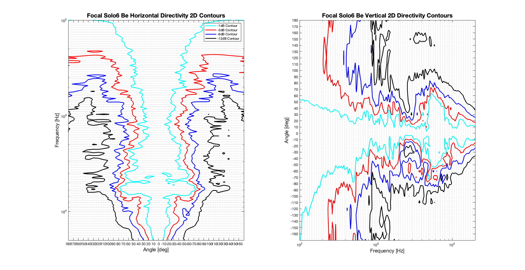 Focal Solo6 Be 2D surface Directivity Contour Only Data.png