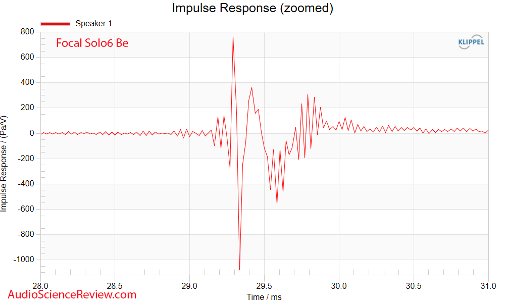 Focal Solo6 Be Impulse Response Measurements Powered Speaker.png