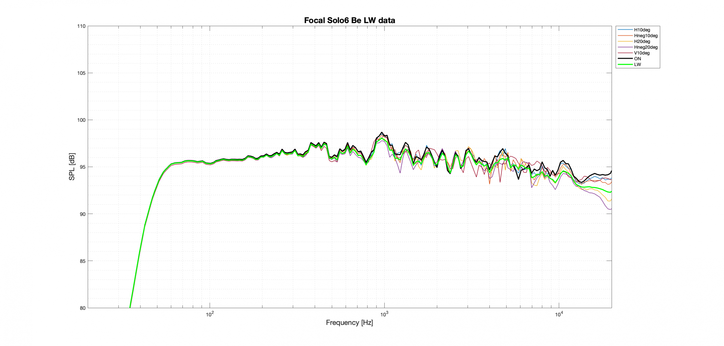 Focal Solo6 Be LW better data.png