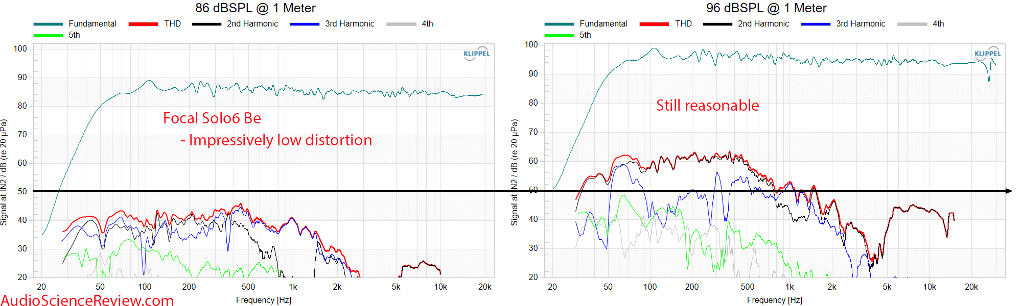 Focal Solo6 Be monitor Distortino Measurements Powered Speaker.png