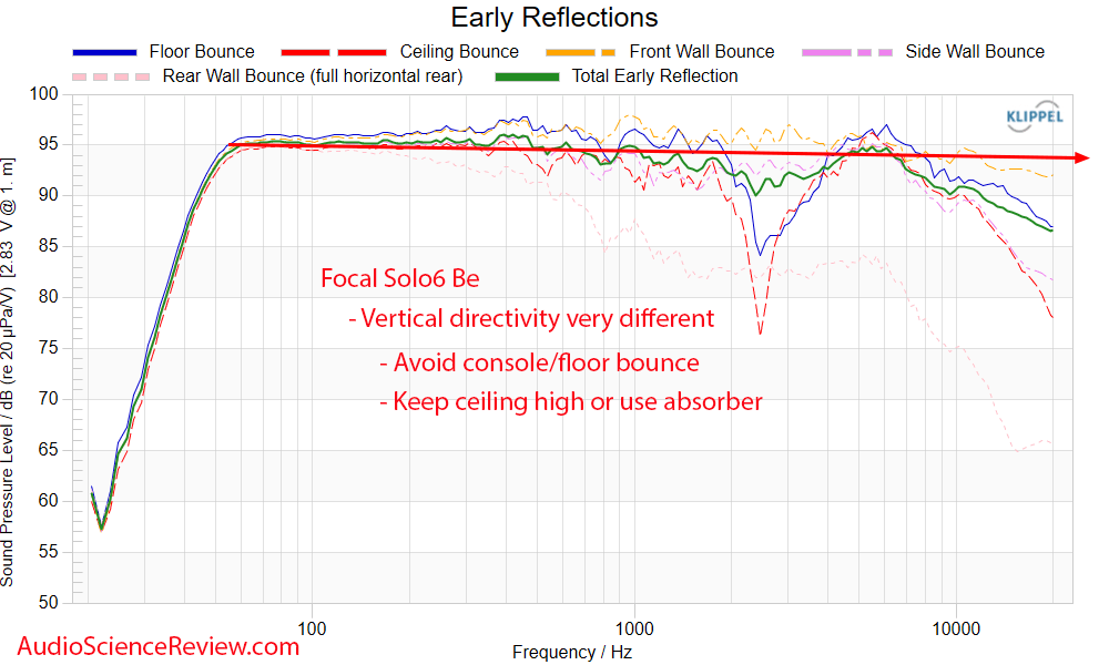 Focal Solo6 Be monitor Early Window Frequency Response Measurements Powered Speaker.png