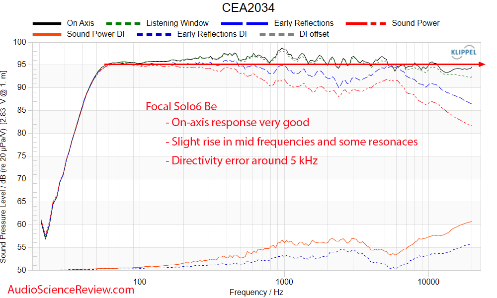 Focal Solo6 Be monitor Frequency Response Measurements Powered Speaker.png