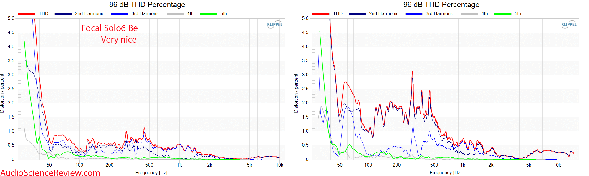 Focal Solo6 Be monitor Relative Distortino Measurements Powered Speaker.png