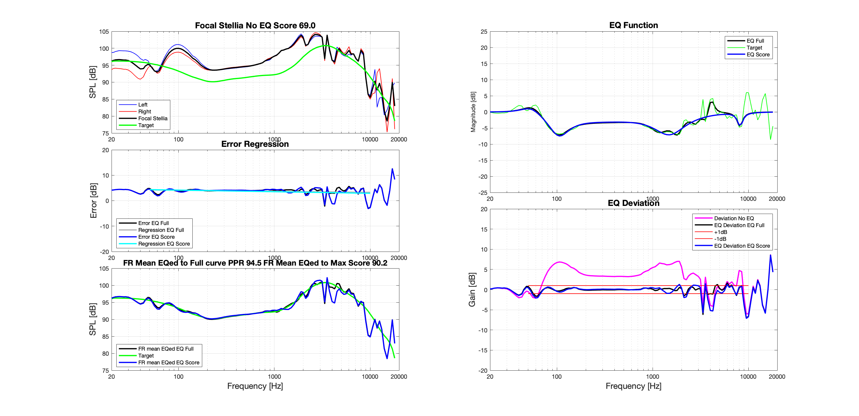 Focal Stellia APO RME EQ Flat@HF 96000Hz.png