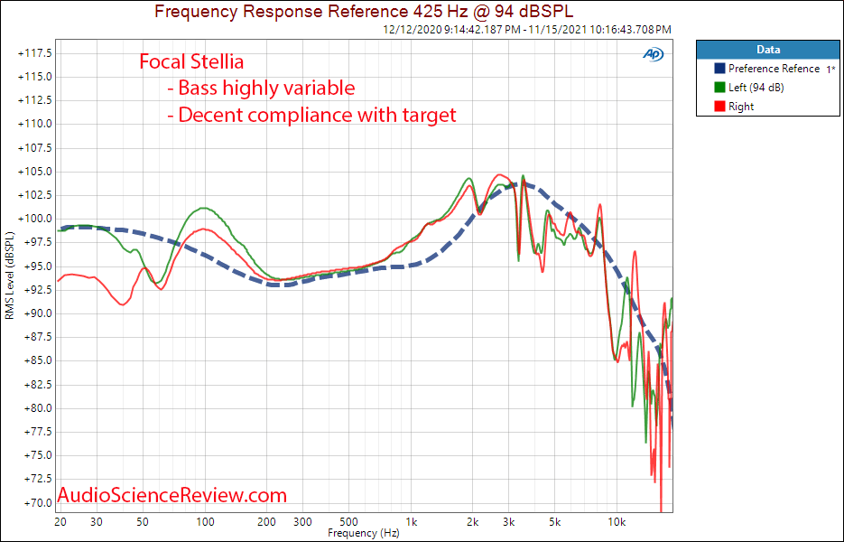 Focal Stellia Measurements Frequency Response closed back High-end headphone.png