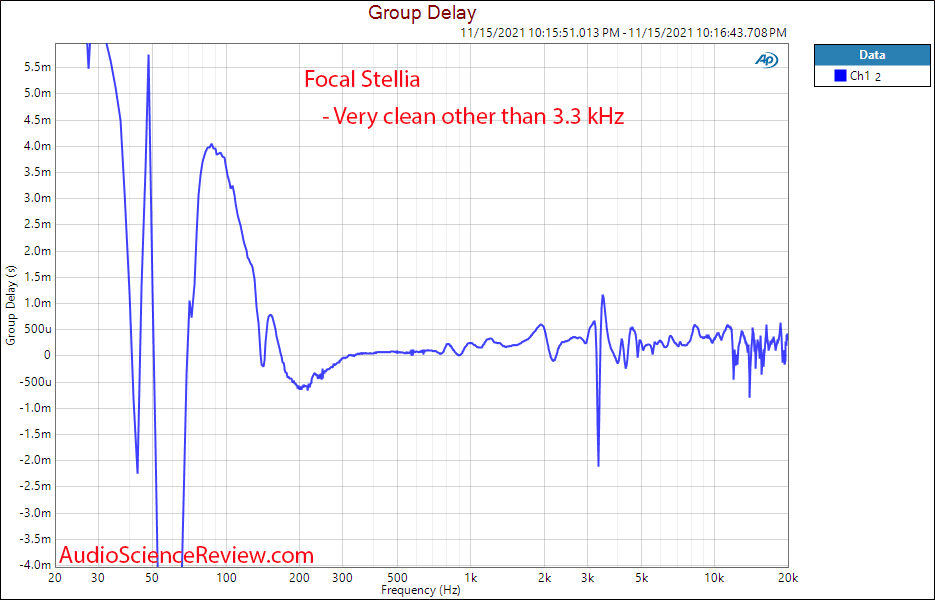 Focal Stellia Measurements Group Delay closed back High-end headphone.png