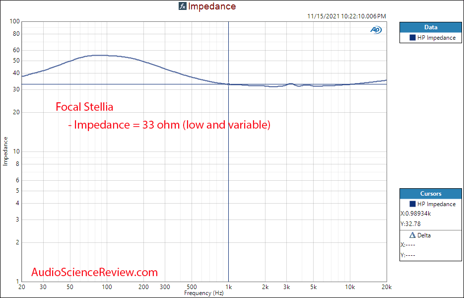 Focal Stellia Measurements Impedance closed back High-end headphone.png