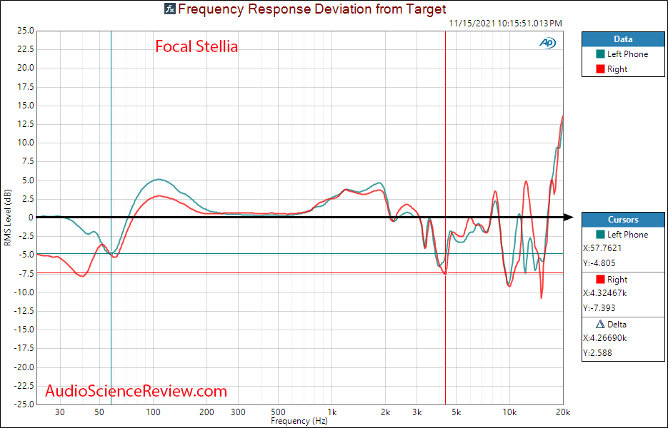 Focal Stellia Measurements Relative Frequency Response closed back High-end headphone.png