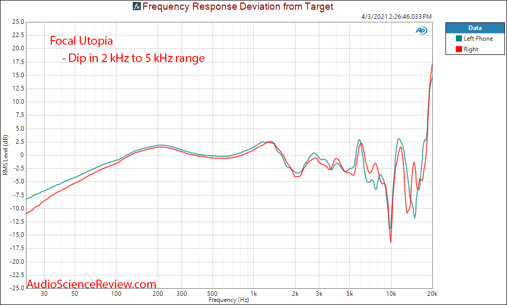 Focal Utopia Frequency Response Measurement Deviation.png