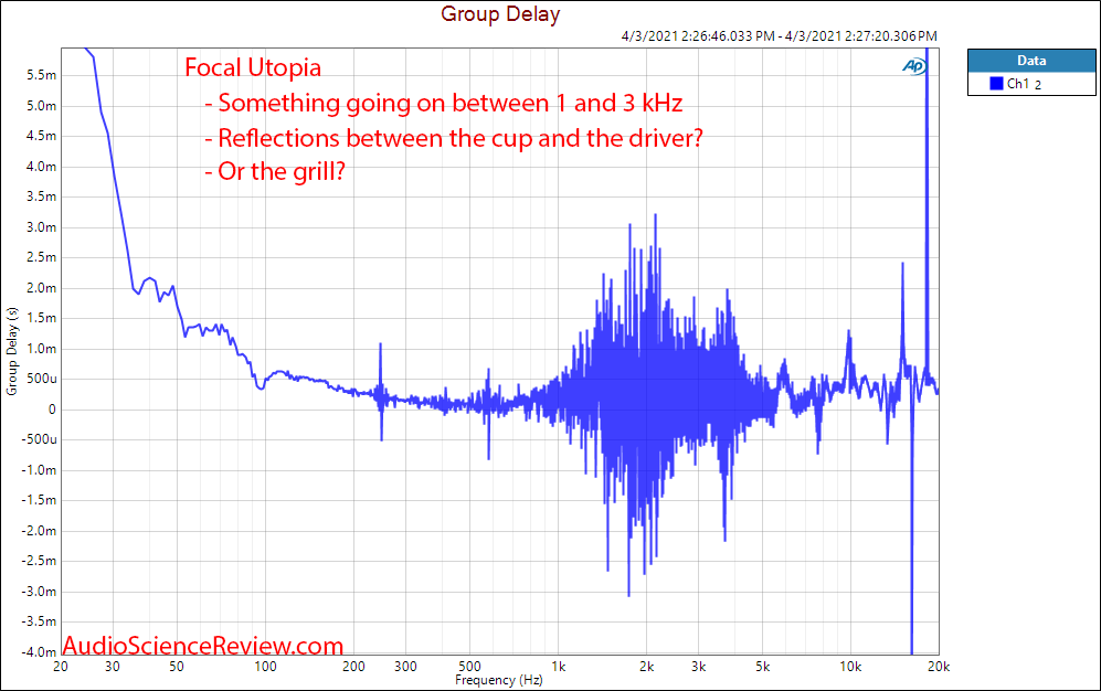 Focal Utopia Group Delay Measurements.png