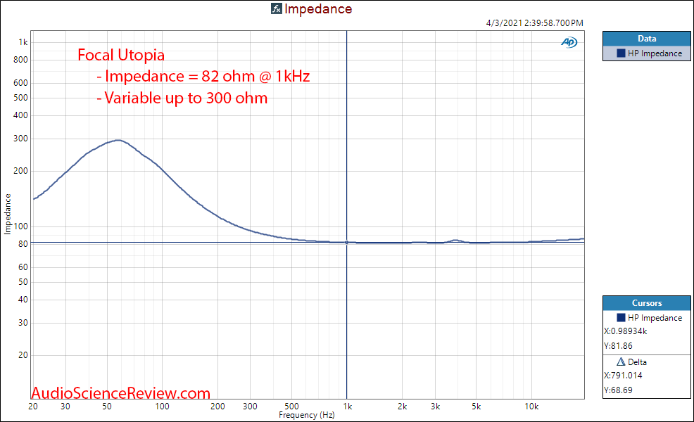 Focal Utopia Impedance Measurements.png