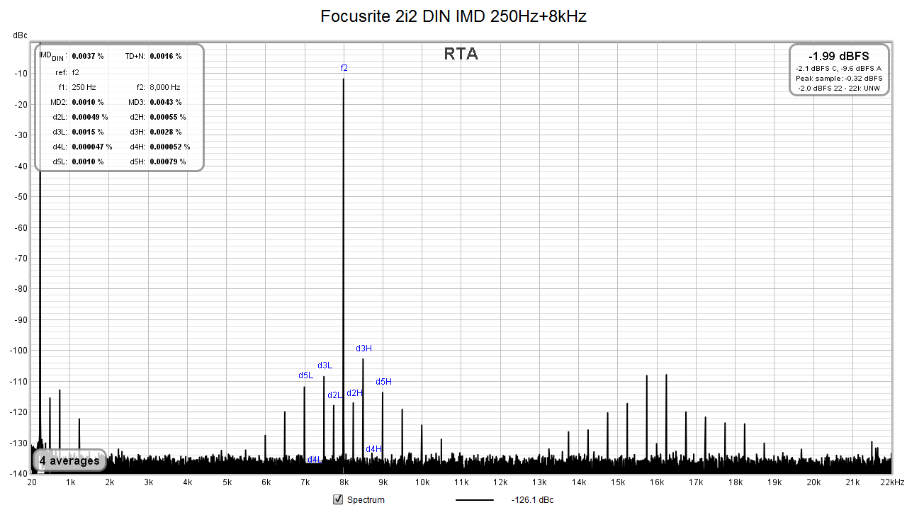 Focusrite 2i2_TRS--XLR_DIN_IMD.png