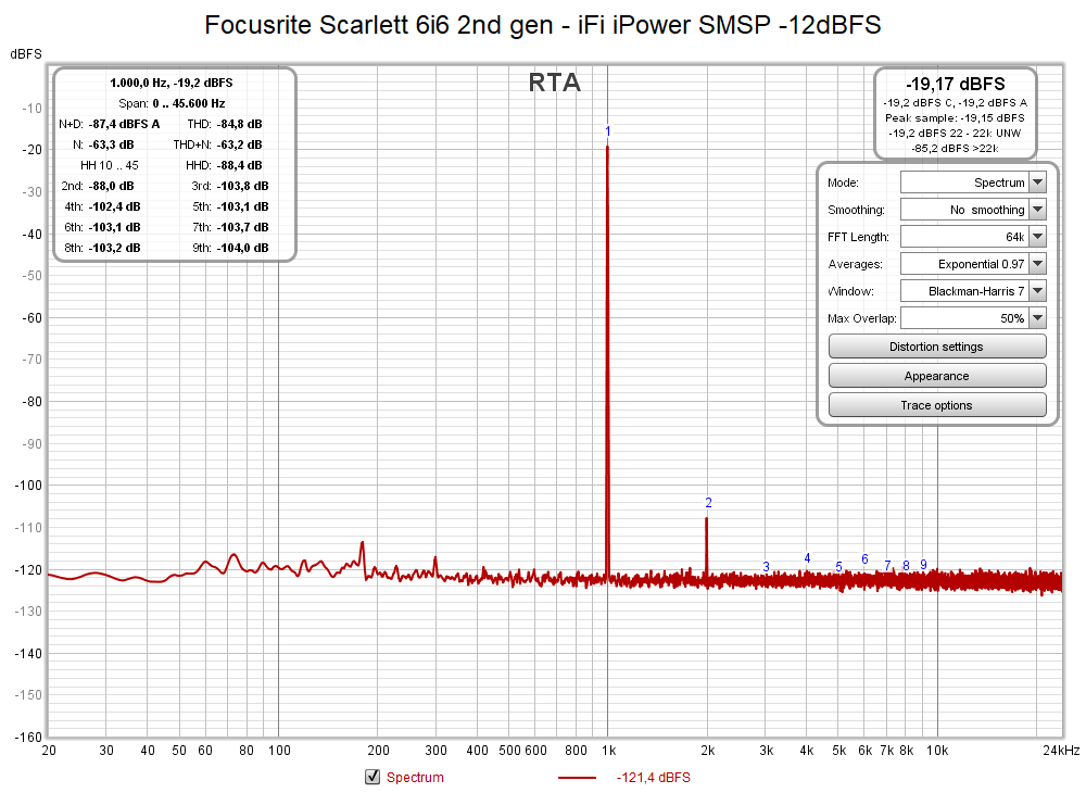 Focusrite Scarlett 6i6 2nd gen - iFi iPower SMSP -12dBFS.png