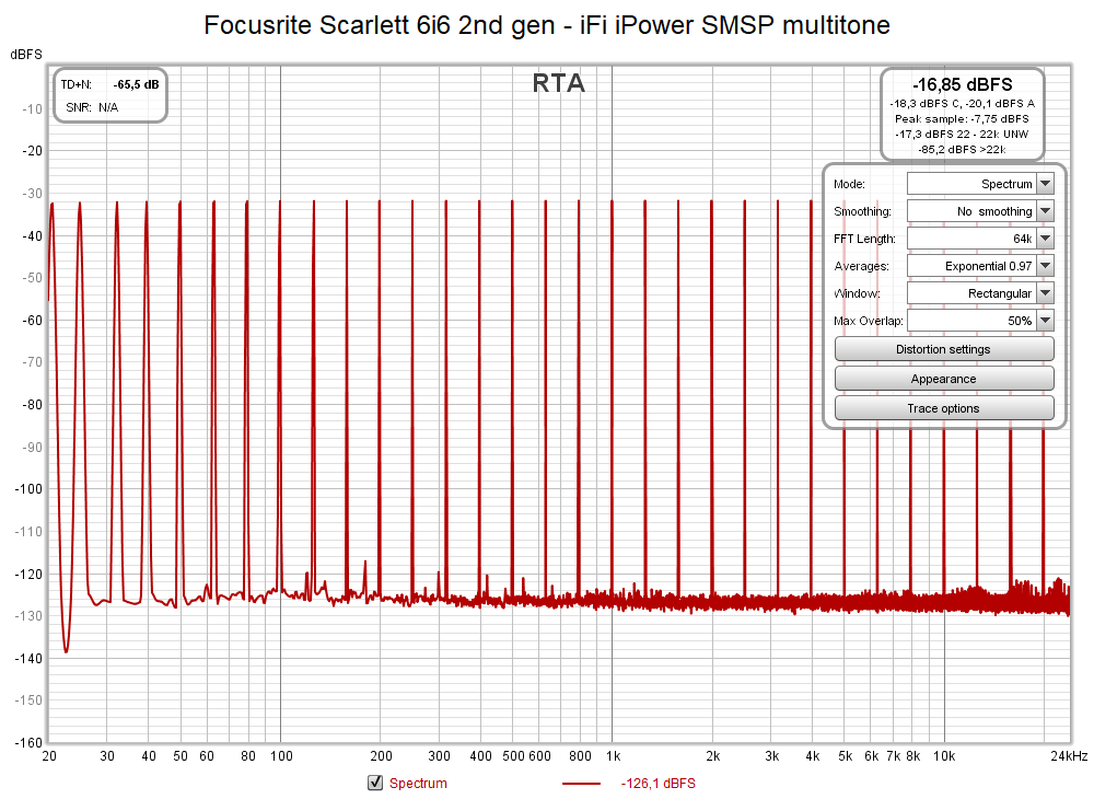 Focusrite Scarlett 6i6 2nd gen - iFi iPower SMSP multitone.png