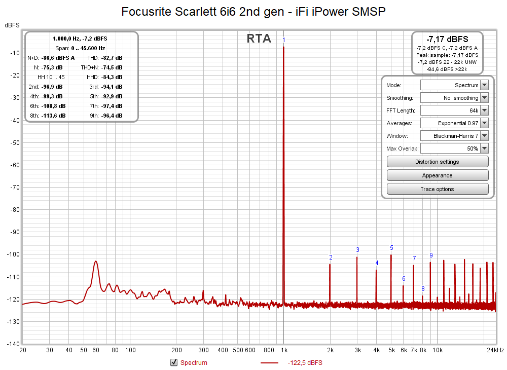 Focusrite Scarlett 6i6 2nd gen - iFi iPower SMSP.png