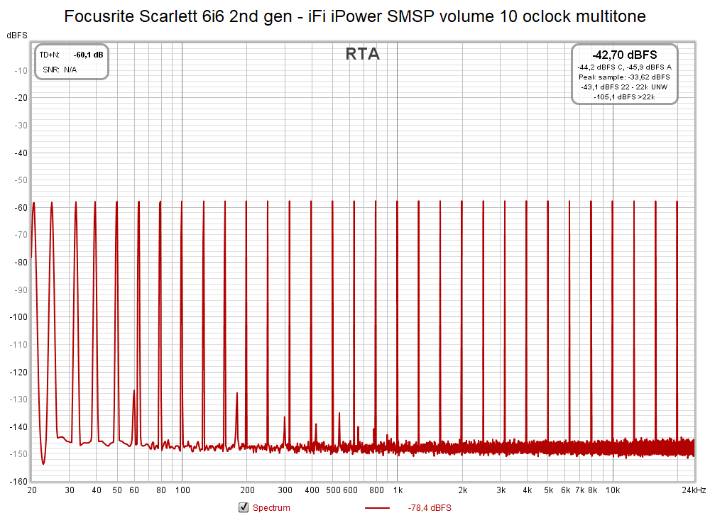 Focusrite Scarlett 6i6 2nd gen - iFi iPower SMSP volume 10 oclock multitone.png