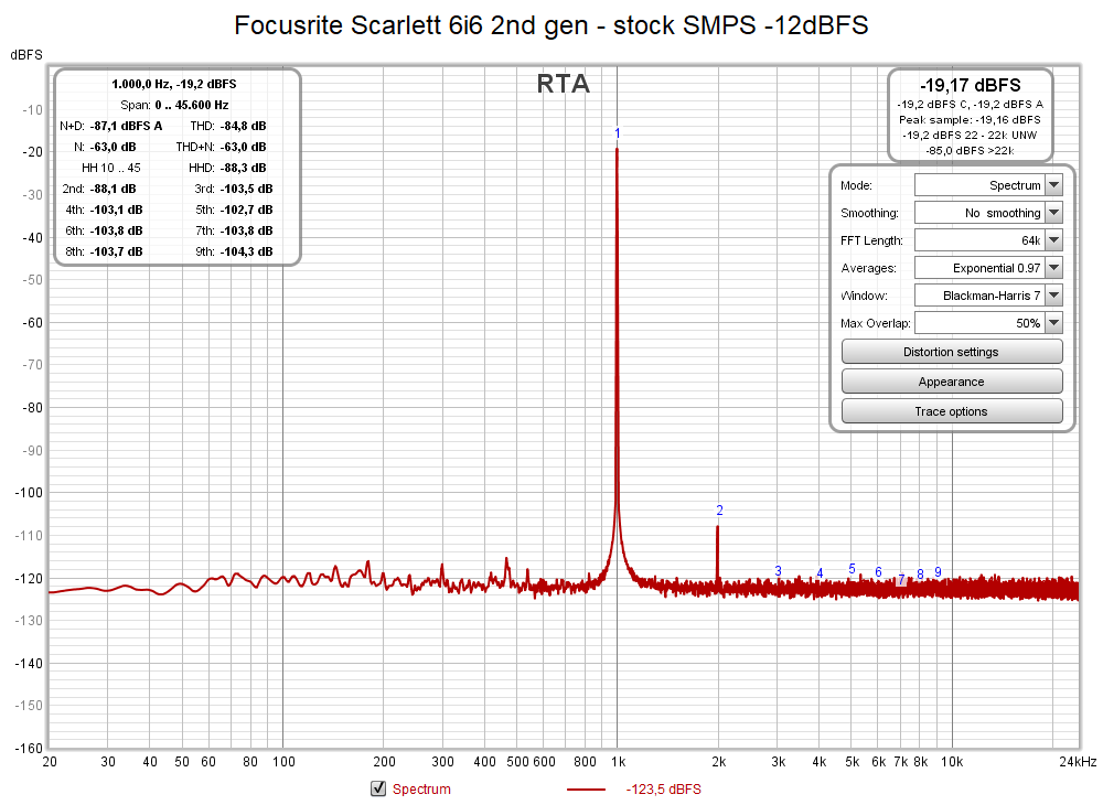 Focusrite Scarlett 6i6 2nd gen - stock SMPS -12dBFS.png