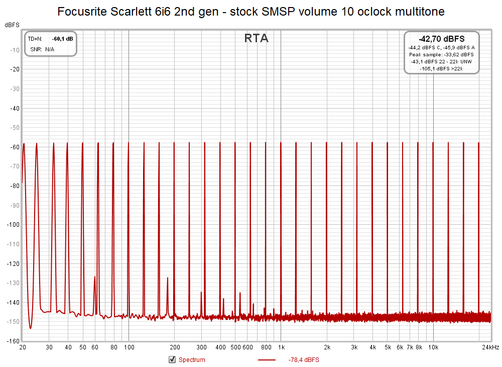 Focusrite Scarlett 6i6 2nd gen - stock SMSP volume 10 oclock multitone.png