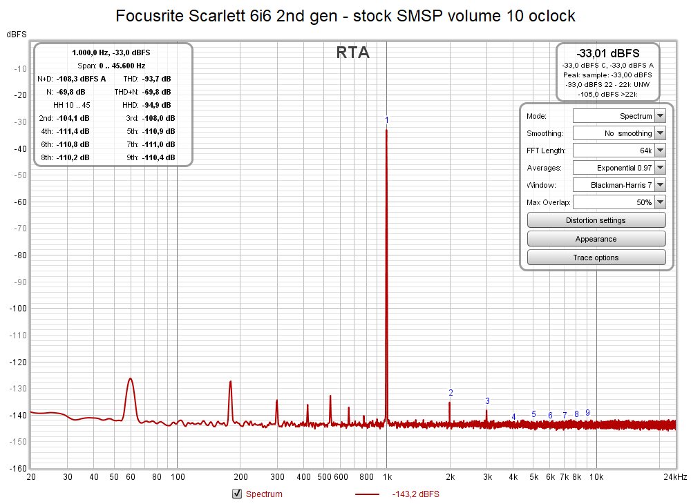 Focusrite Scarlett 6i6 2nd gen - stock SMSP volume 10 oclock.png