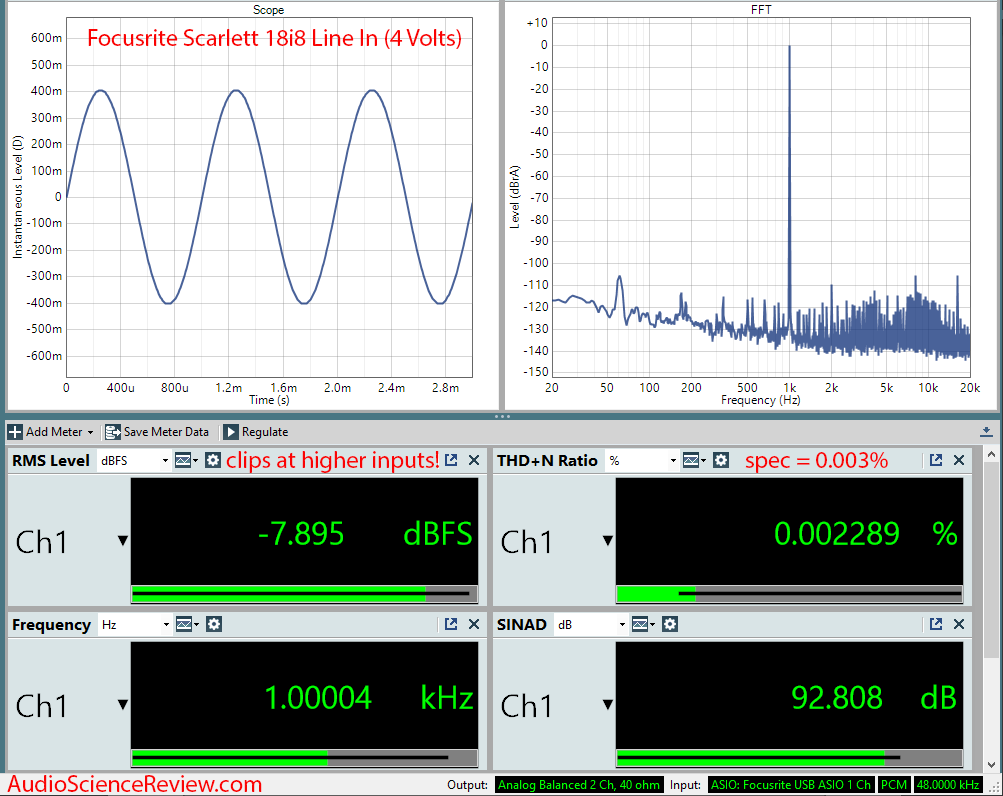 focusrite Scarllet 18i8 ADC Line Input Audio Measurements.png