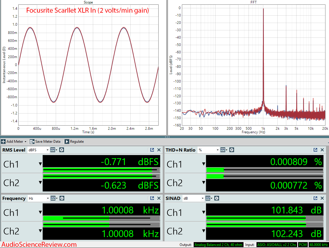 Focusrite Scarllet 2i2 XLR In ADC Audio Measurements.png