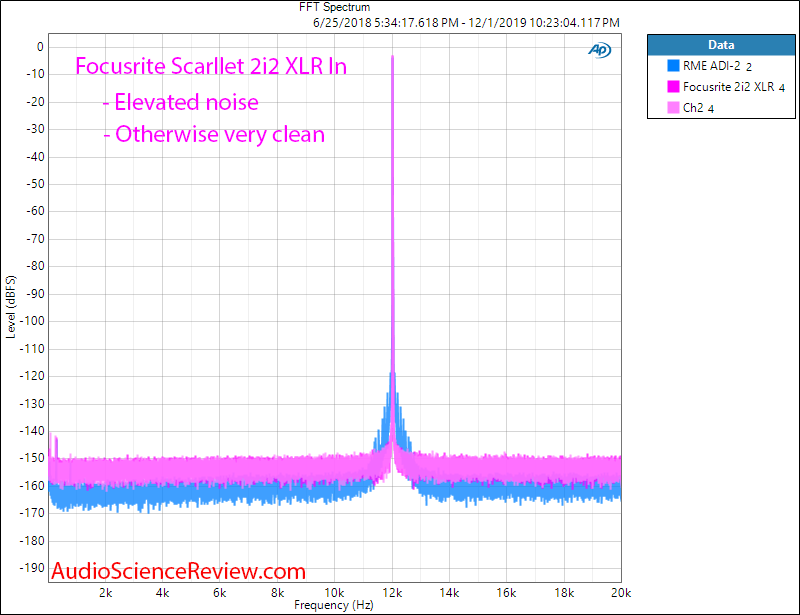 Focusrite Scarllet 2i2 XLR In ADC Jitter Audio Measurements.png