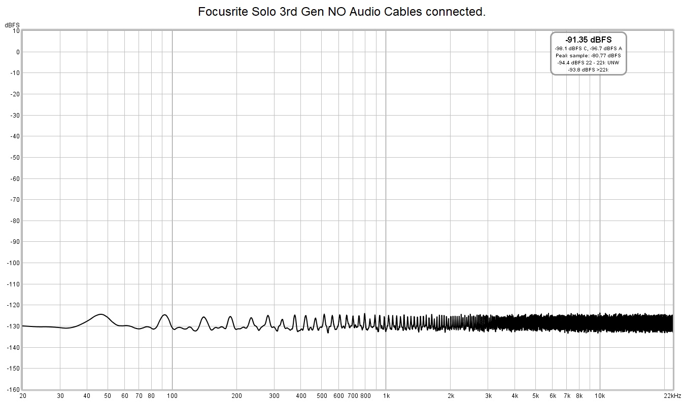 Focusrite Solo 3rd Gen NO Audio Cables connected..jpg