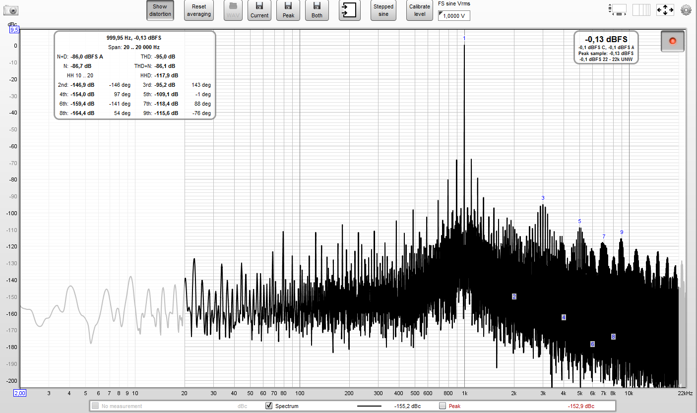 Foobar Default Windows (SPDIF OUT default, non-exclusive) 1kHz 0dB 24bit to REW ASIO4ALL SPDIF...PNG