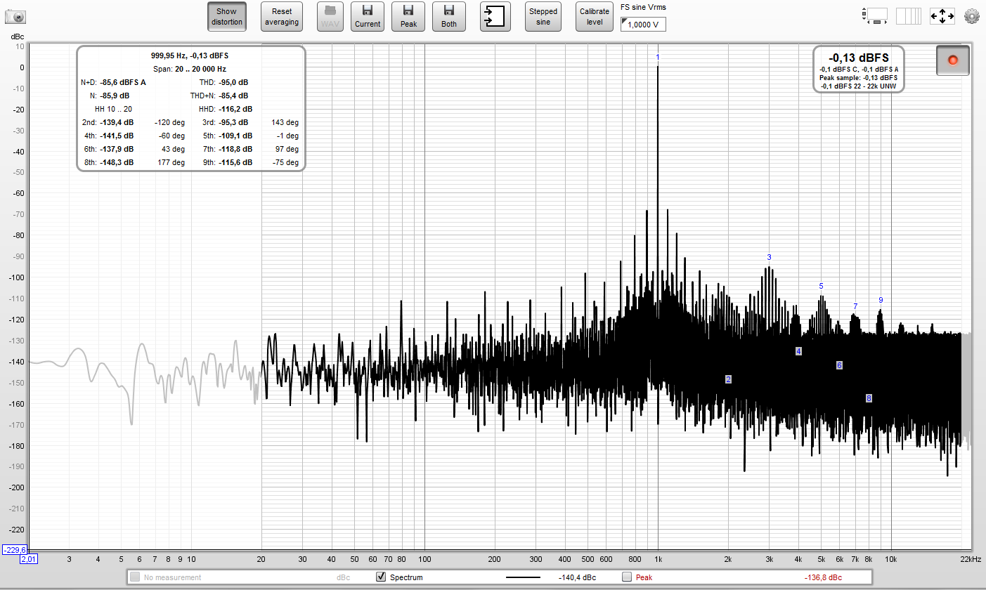 Foobar Default Windows (SPDIF OUT default, non-exclusive) 1kHz 0dB 24bit to REW JAVA SPDIF IN.PNG