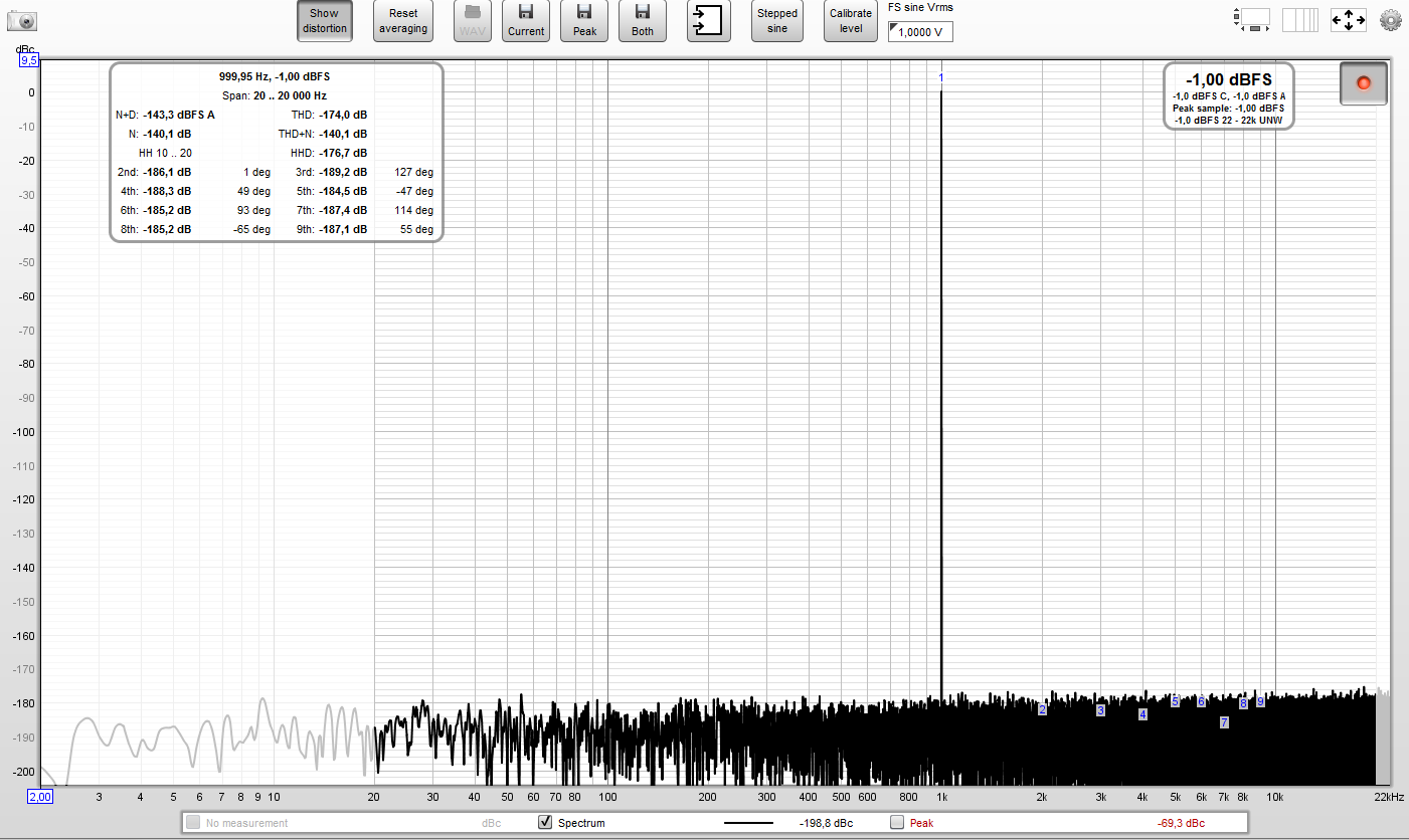 Foobar Default Windows (SPDIF OUT default, non-exclusive) 1kHz -1dB 24bit to REW ASIO4ALL SPDI...PNG