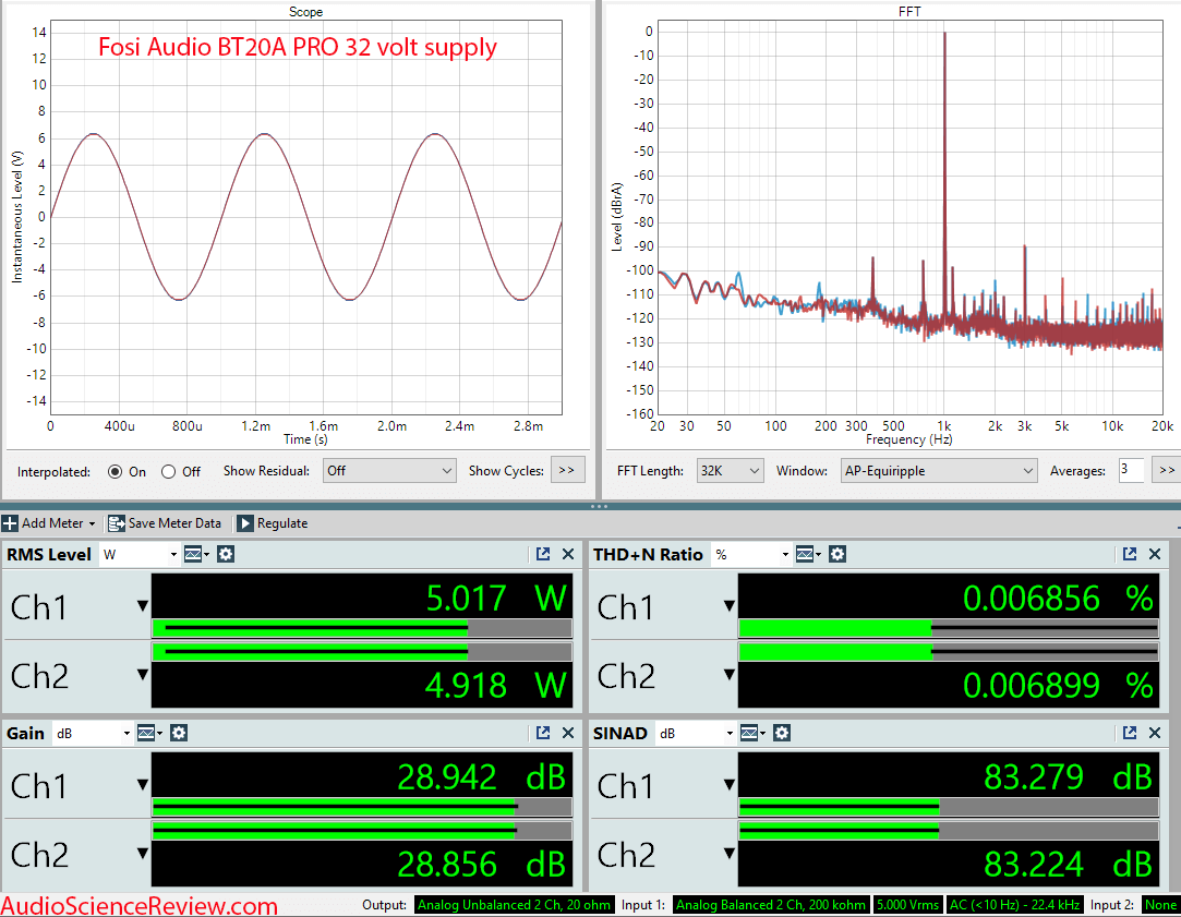 Fosi Audio BT20A amplifier stereo 32 volt supply Measurements.png