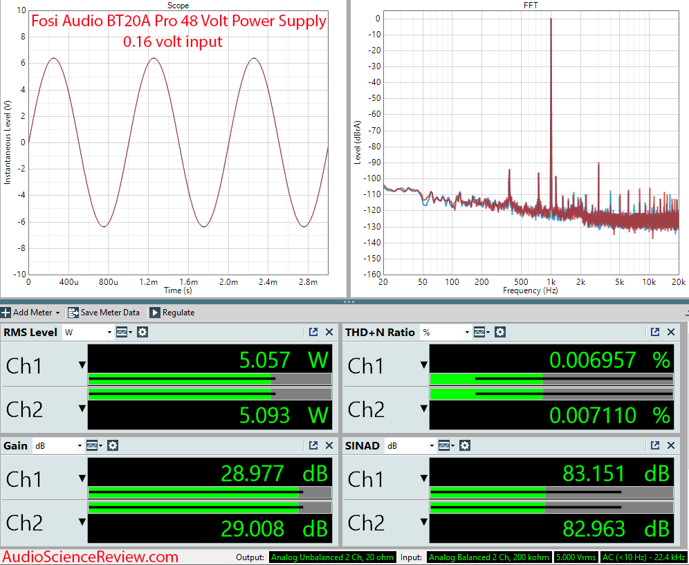 Fosi Audio BT20A amplifier stereo Measurements.png