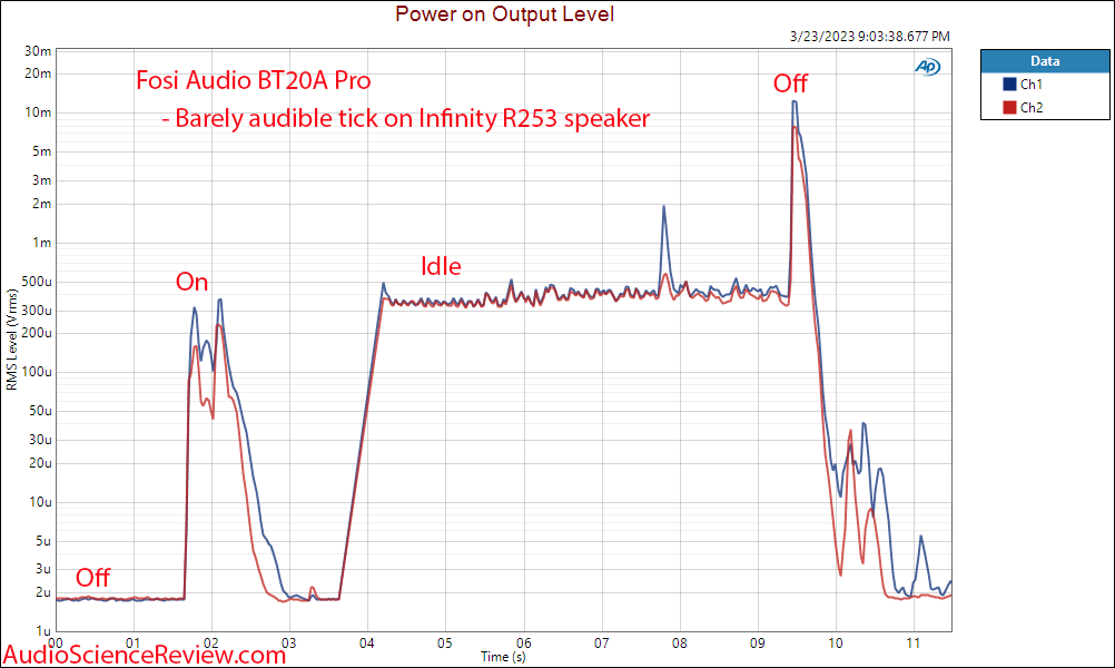 Fosi Audio BT20A amplifier stereo pop on and off Measurements.png