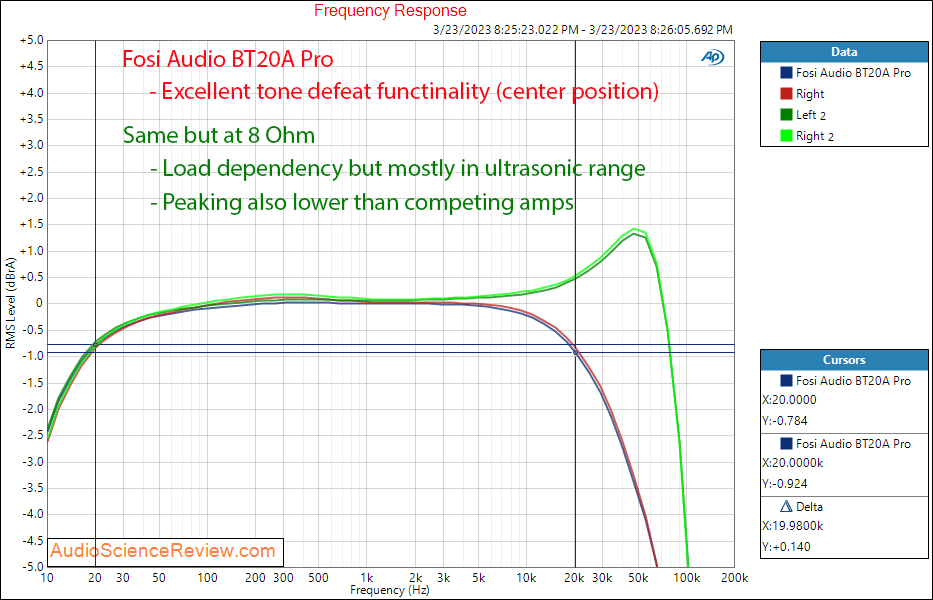 Fosi Audio BT20A Frequency Response Measurements.png