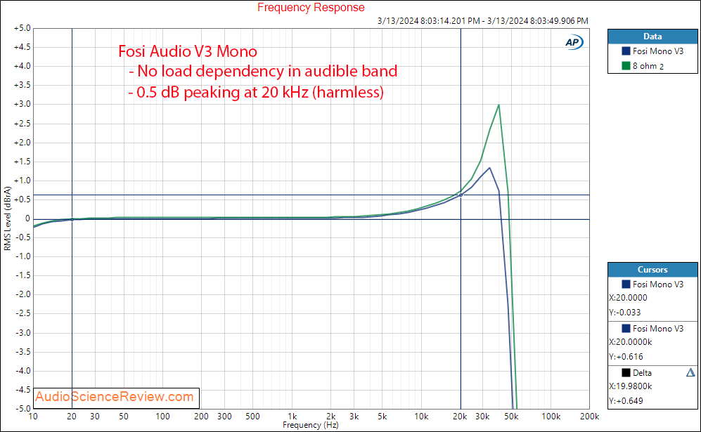 Fosi Audio Mono V2 amplifier frequency response measurement.png