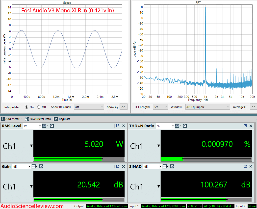 Fosi Audio Mono V2 amplifier measurement.png