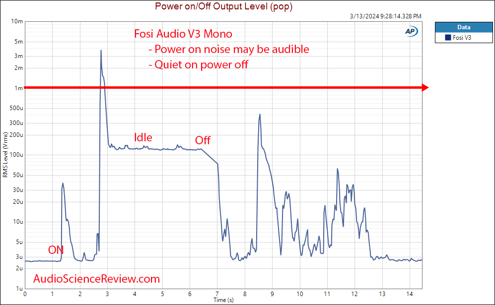Fosi Audio Mono V3 amplifier power on noise measurement.png