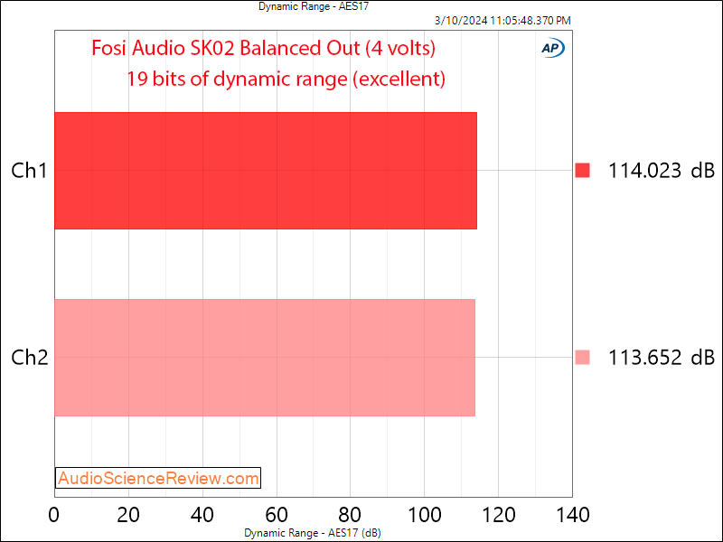 Fosi Audio SK02 Desktop DAC Headphone Amp balanced dynamic range measurement.png