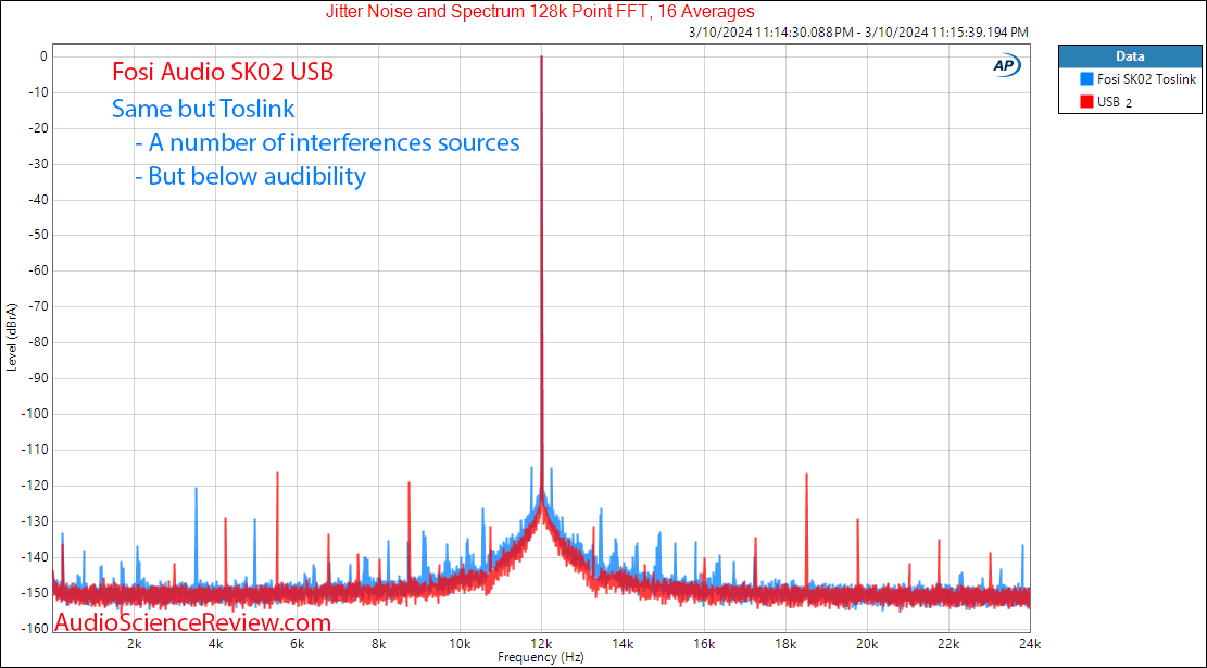 Fosi Audio SK02 Desktop DAC Headphone Amp balanced Jitter measurement.png
