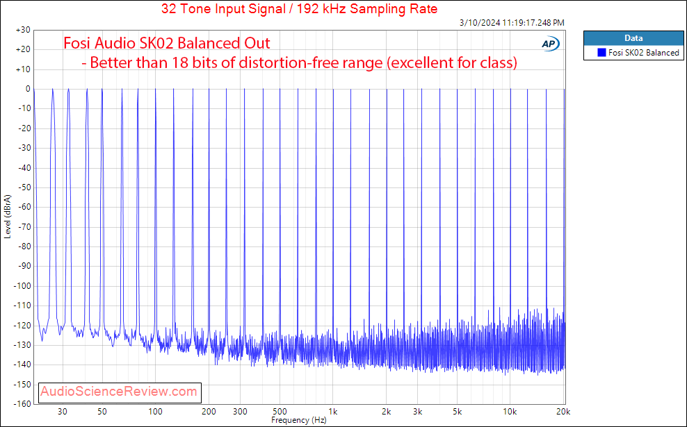 Fosi Audio SK02 Desktop DAC Headphone Amp balanced Multitone measurement.png